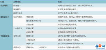 合肥企業(yè)網(wǎng)站建設(shè) 打造數(shù)字時(shí)代的企業(yè)名片與增長引擎