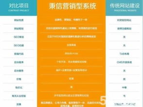 安徽合肥移動電商系統(tǒng)、營銷型網(wǎng)站建設(shè)與APP軟件開發(fā)全攻略